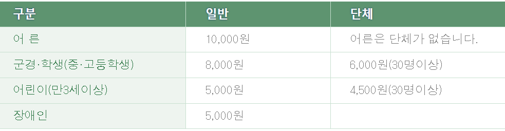 장사도 해상공원 이용요금