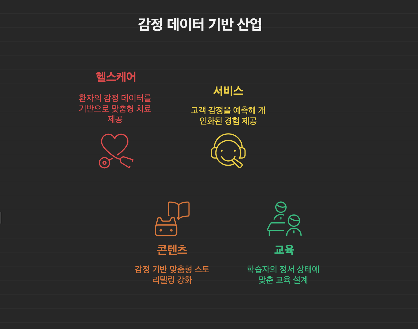 감정 데이터 기반 산업