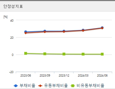 대봉엘에스 주가 안정성