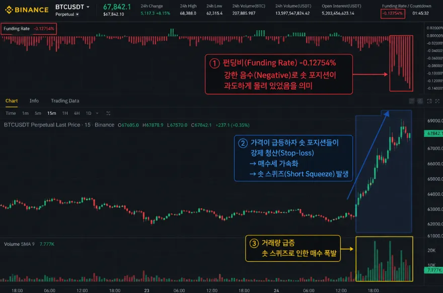 숏스퀴즈 흔적