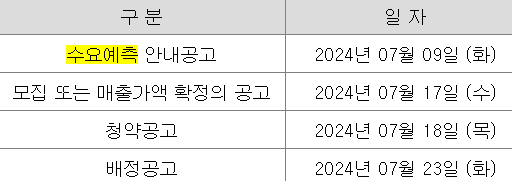 산일전기 공모주 청약일정