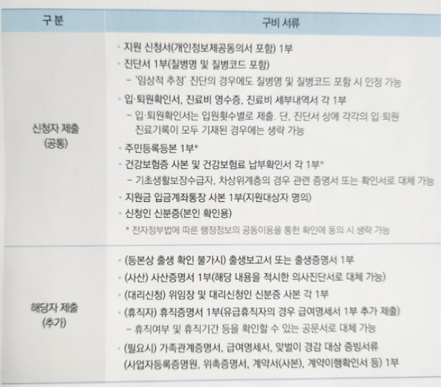 신청서류
