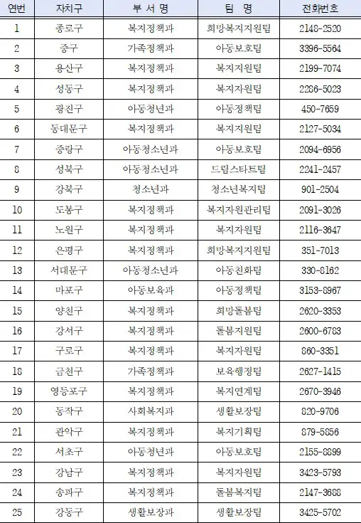 꿈나래통장 담당부서 소개