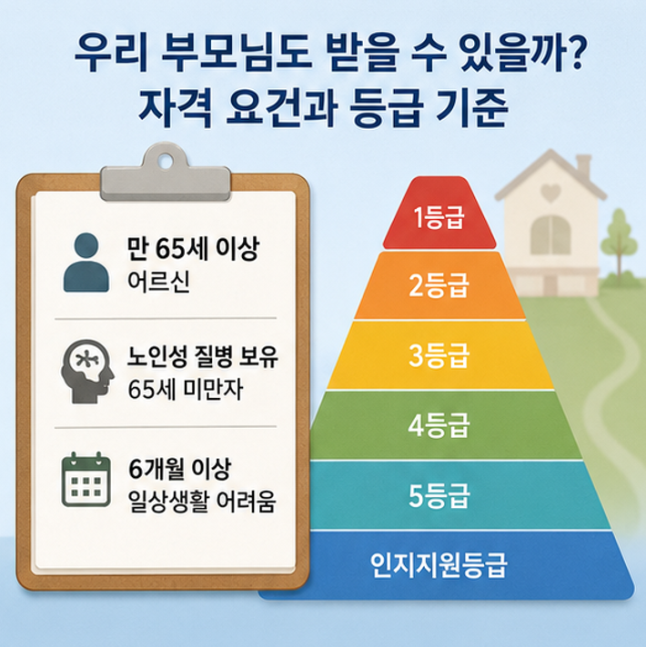 치매나 거동 불편한 부모님 계신가요? 국가 지원 '노인장기요양보험' 신청하세요! - 자격, 혜택, 신청절차 등 완벽 가이드(2026)