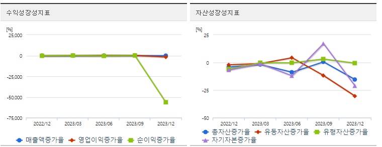 미래산업주식성장성
