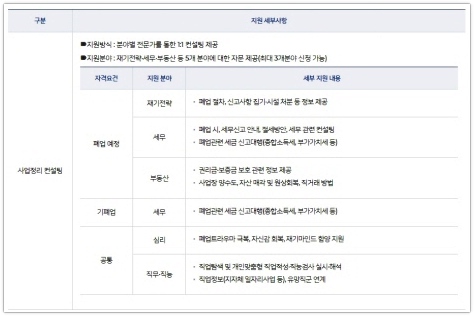 소상공인 폐업지원금 신청 희망리턴패키지