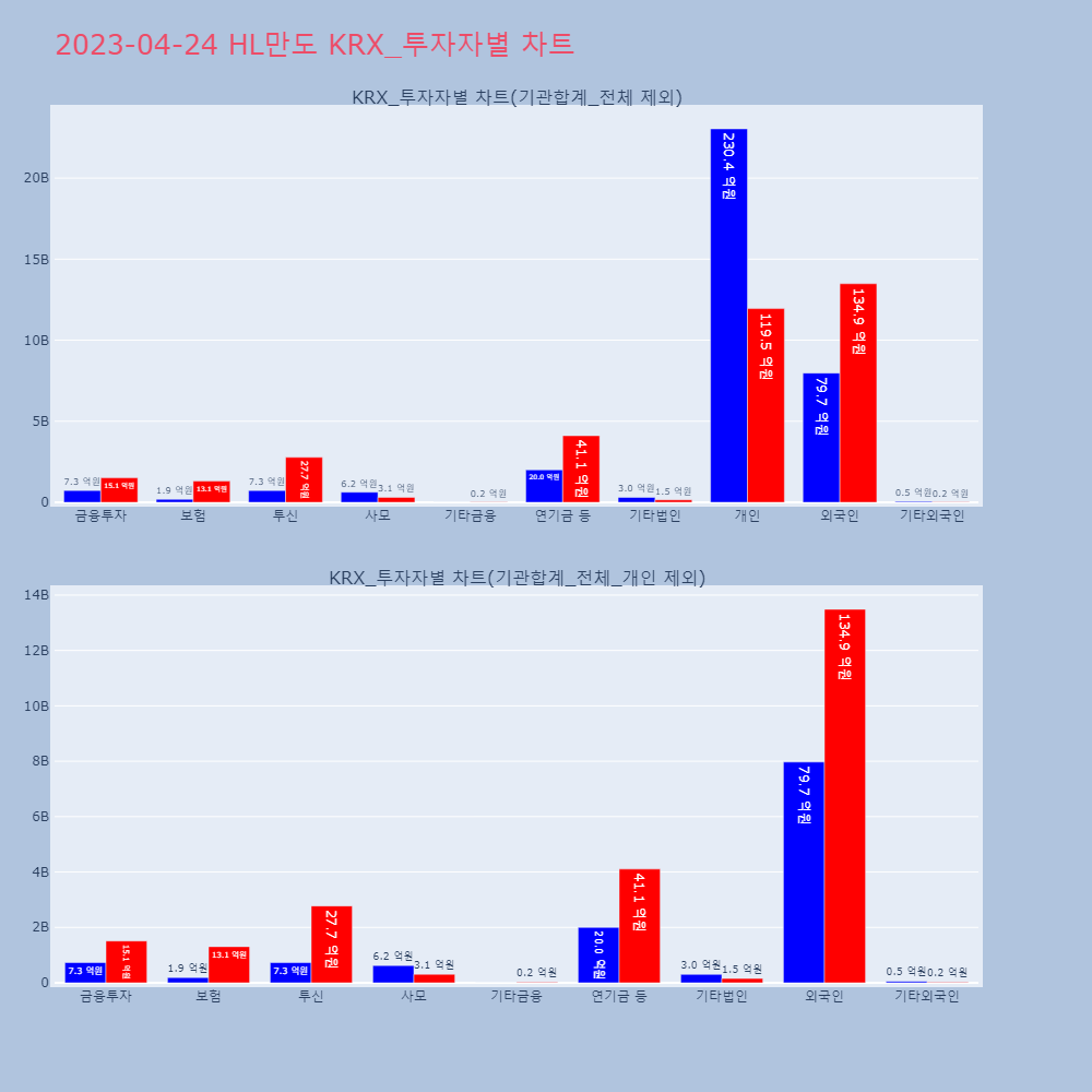 HL만도_KRX_투자자별_차트