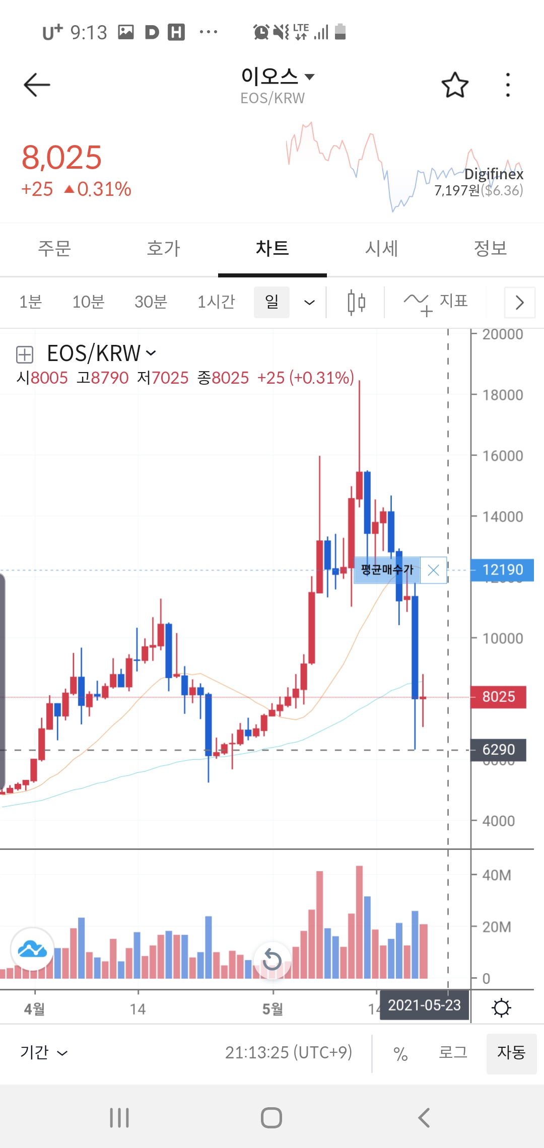 빗썸-이오스-차트2