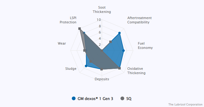 DEXOS vs SQ6 비교 차트