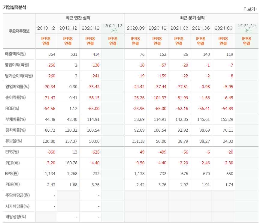 신재생에너지 관련주식 정리