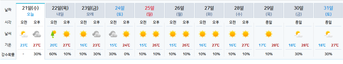 🌸 이번 주 서울 날씨 완벽 가이드: 주말 나들이 명소 추천 & 꿀팁 대방출! (feat. 5월 서울 데이트 코스, 가족 나들이, 인생샷 명당) 🌸