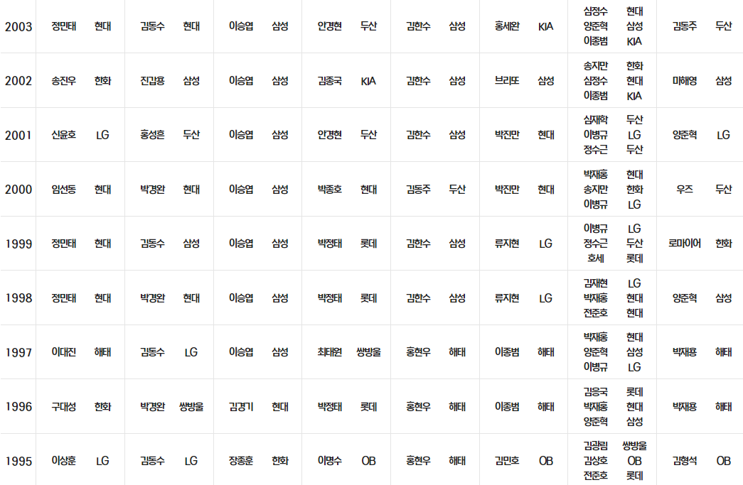 골든글러브 시상식