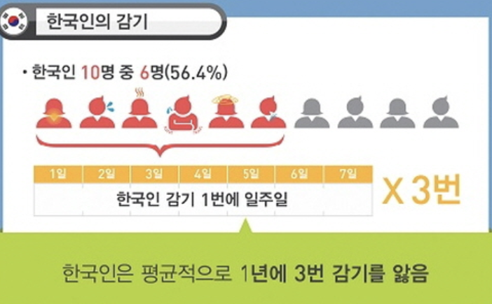 감기 증상 10가지 총정리 섬네일