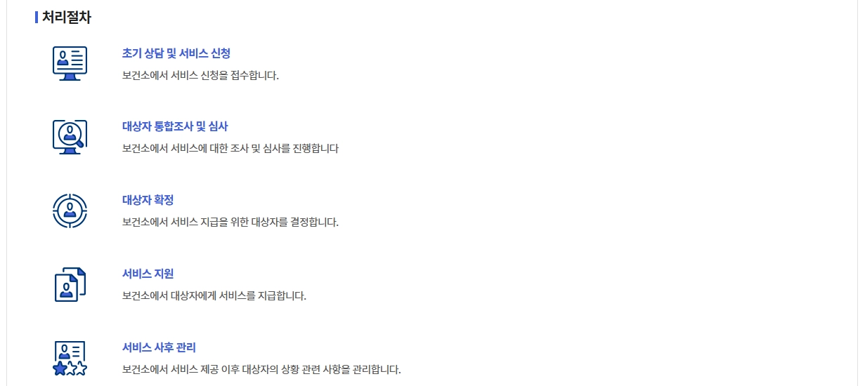 선천성 대사이상 검사지원금 신청방법