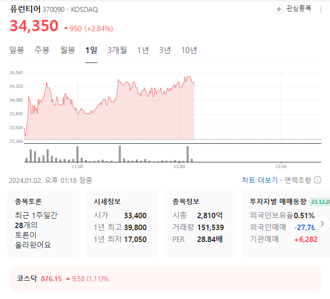 퓨런티어 주가