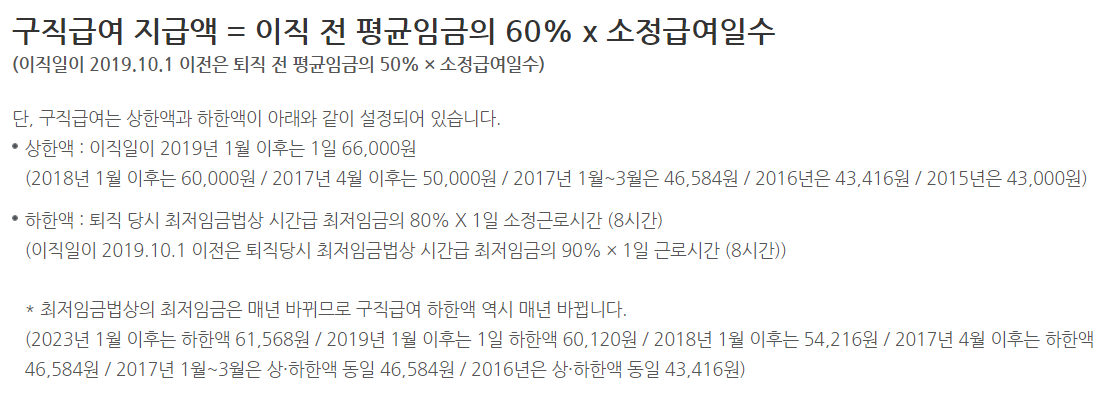 실업급여 신청방법