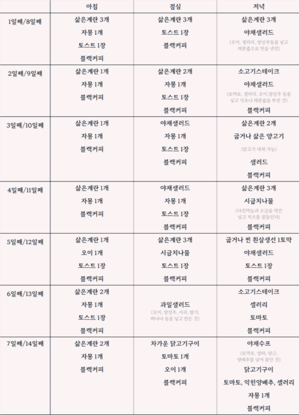 덴마크 다이어트 식단표 효과 부작용 요요 현상