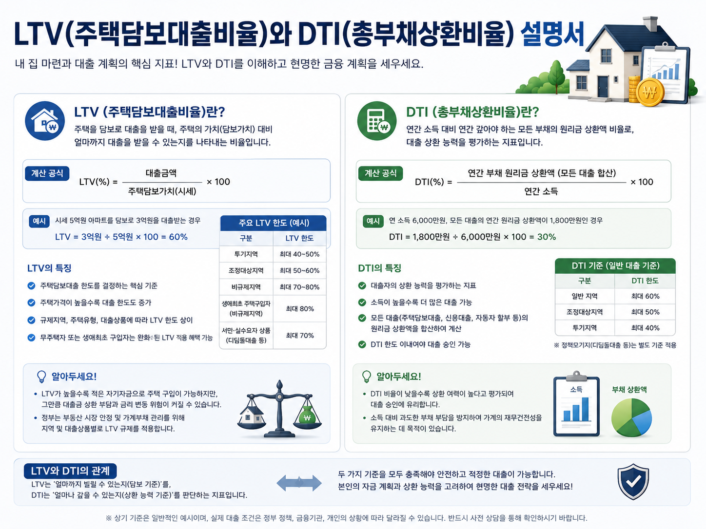 생애최초 주담대대출
