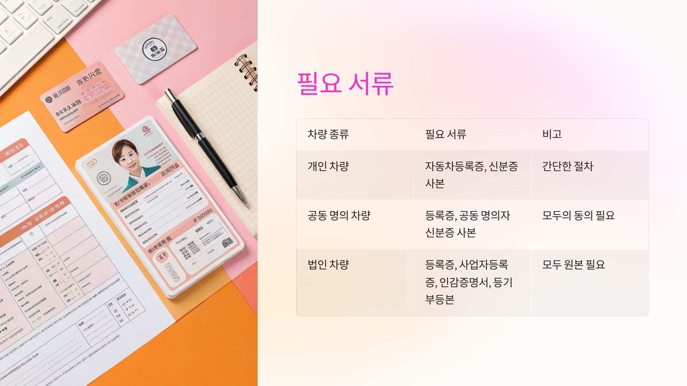 📂 폐차 진행에 필요한 서류 요약표