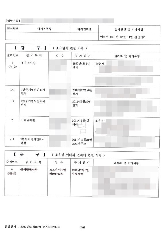 근저당권 설정, 말소, 해지방법