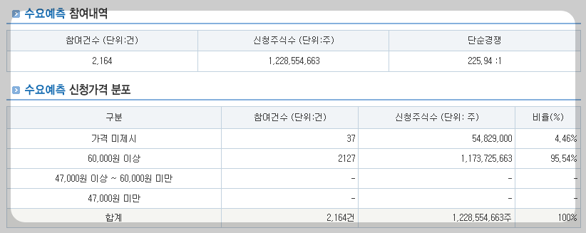 수요예측
