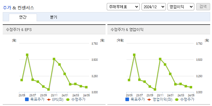 대아티아이_컨센서스