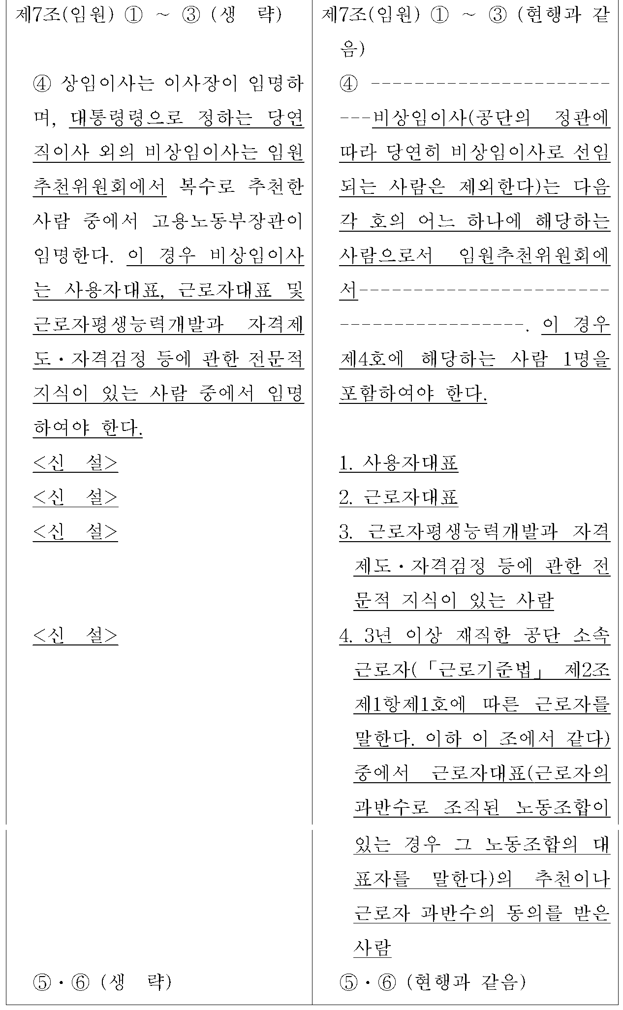 제7조(임원) 신&middot;구조문대비표 원문