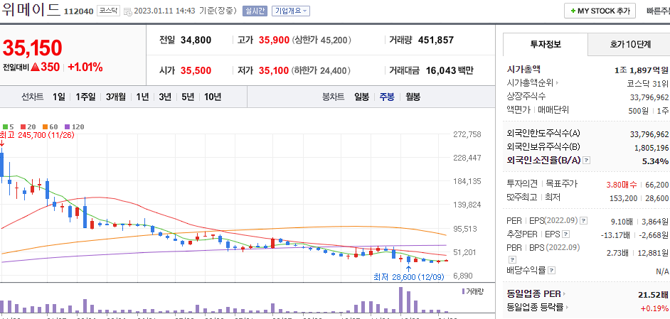 위메이드