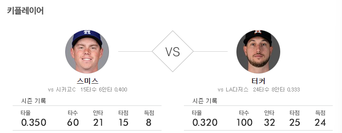 LA다저스 시카고컵스 해외야구 중계 2025년4월24일 키플레이어 전력분석