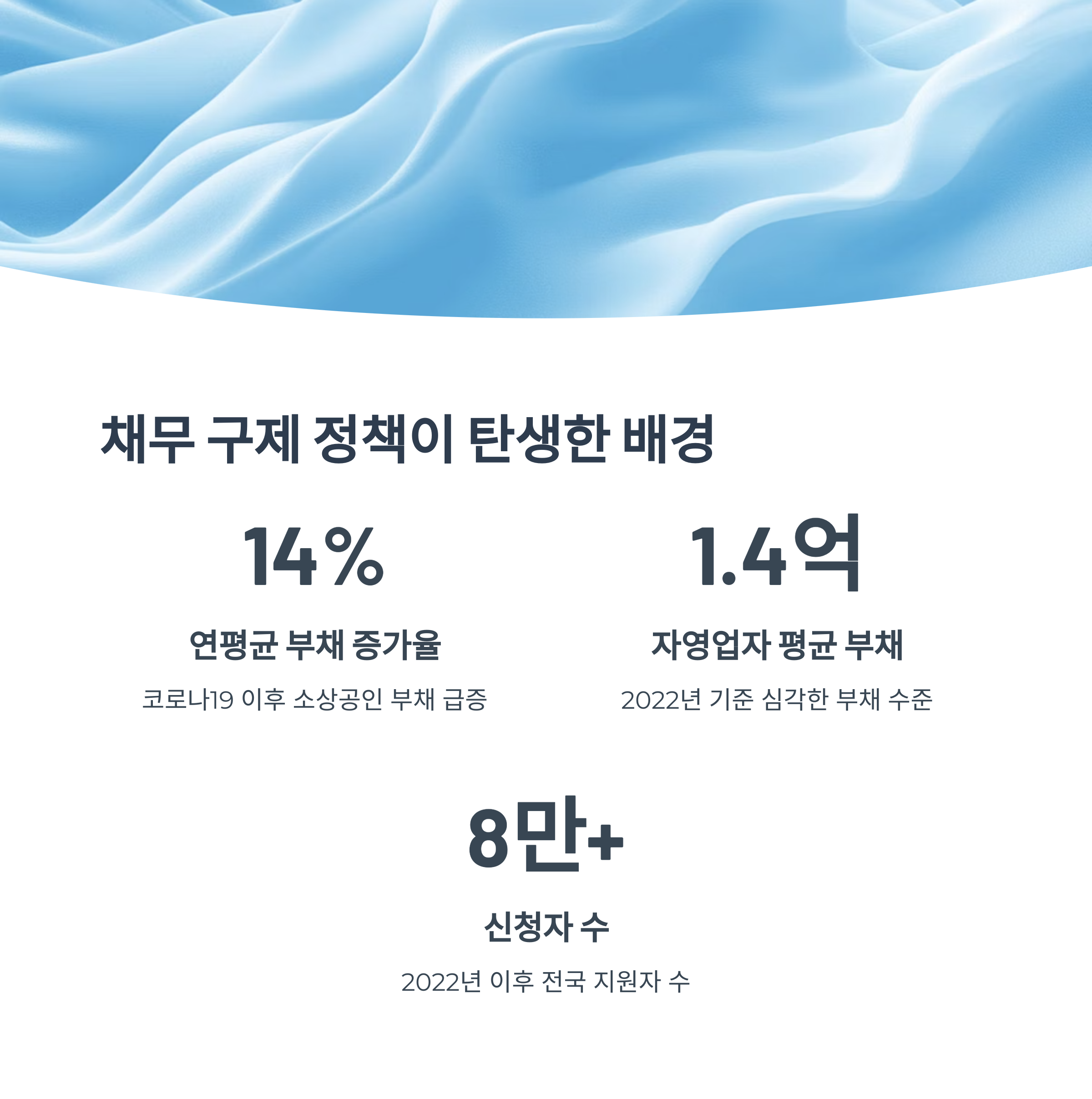 이재명 정부의 채무 구제 배경