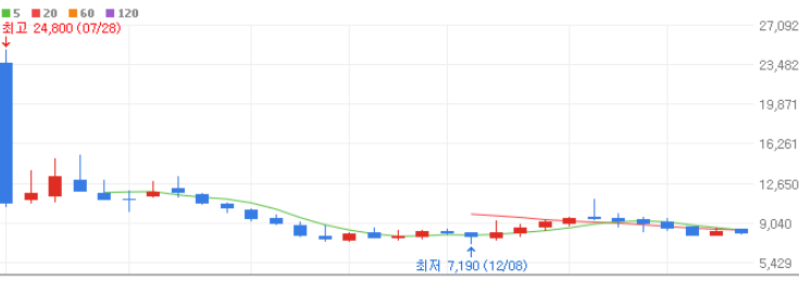 증강현실 관련주 대장주 10종목