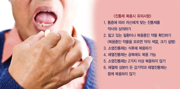 진통제 부작용