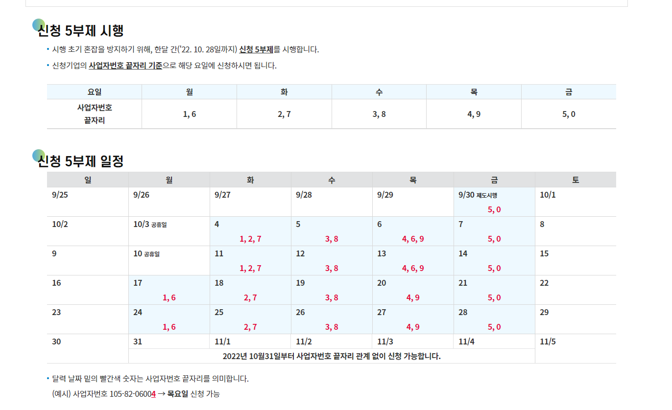 소상공인 대환대출 신청 기간