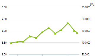 세아제강지주-예상주가