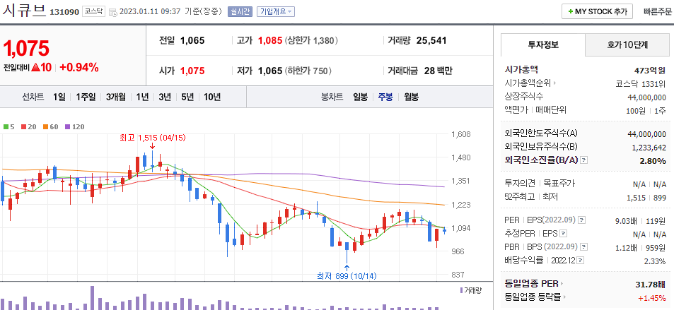 시큐브