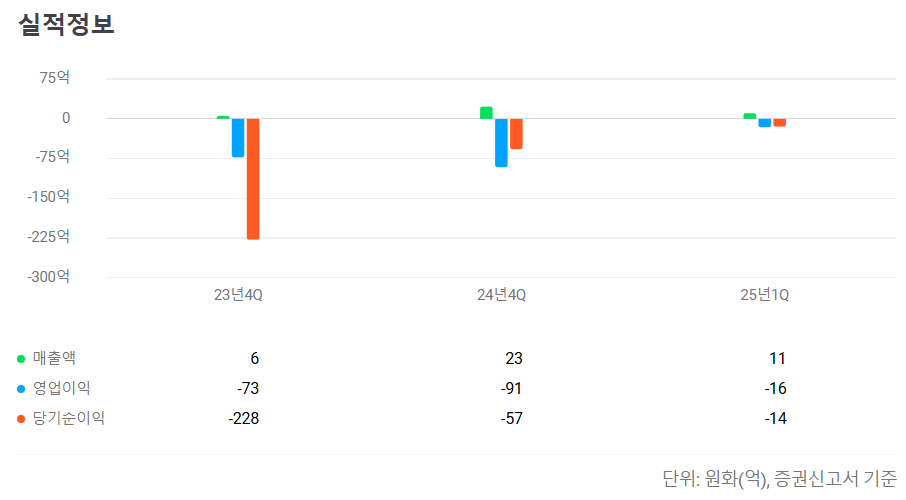 2025년 7월 공모주 청약일정