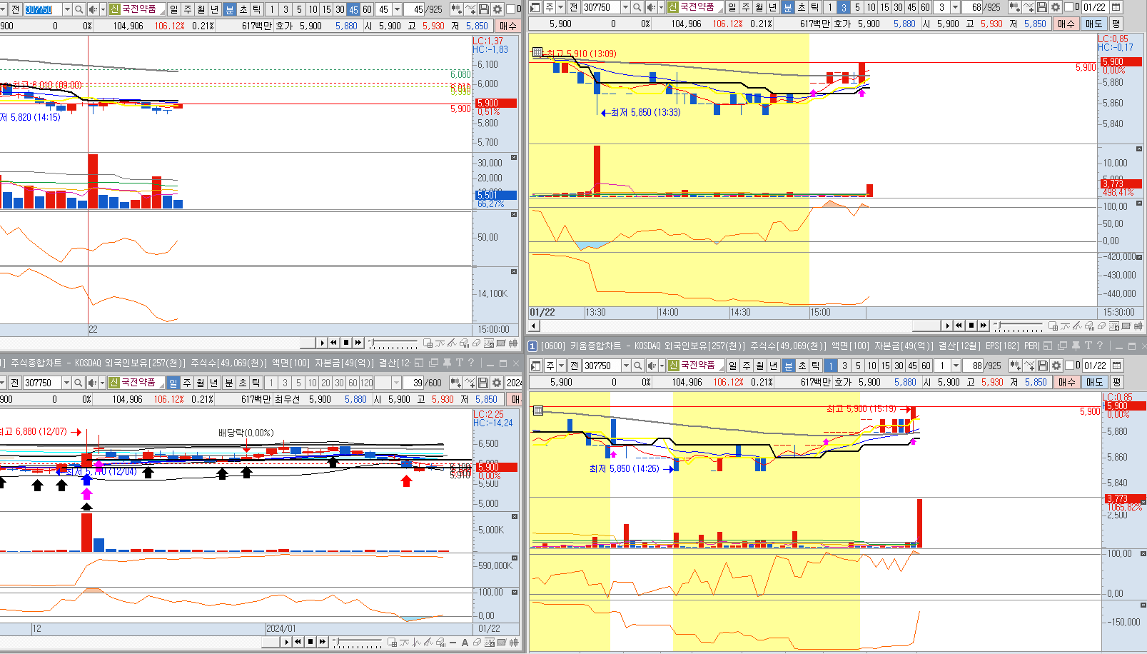 국전약품-일봉-분봉