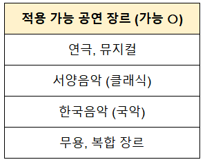 적용 가능 공연 장르
