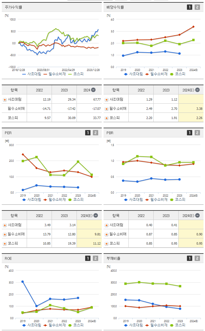 사조대림_섹터분석