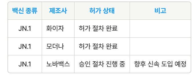 2024 코로나 무료 예방 접종 대상자 및 가까운 의료기관 찾기