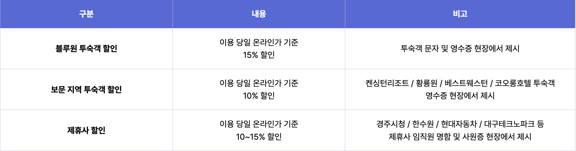 블루원워터파크
