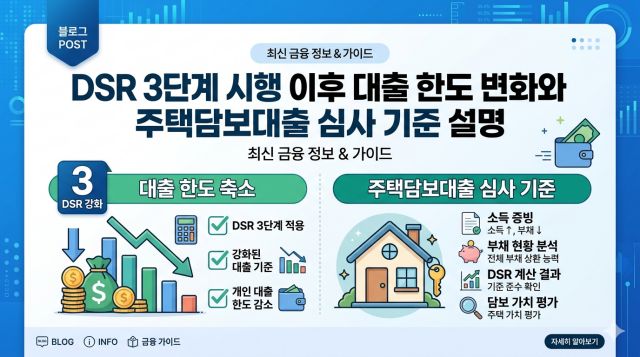 DSR 3단계 시행 이후 대출 한도 변화와 주택담보대출 심사 기준 설명 이미지