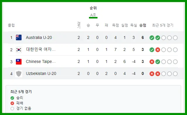 2024 아시안컵 A조 순위