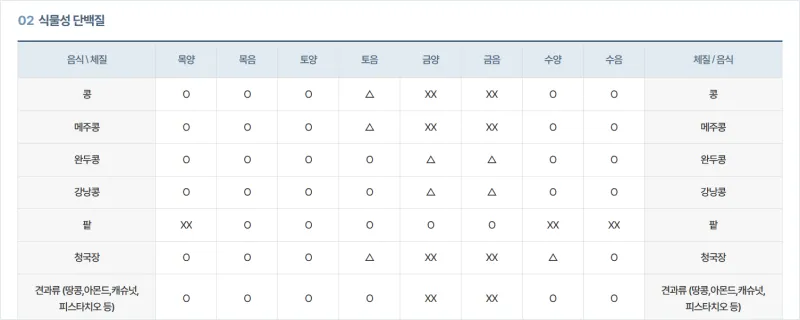 8체질-식단