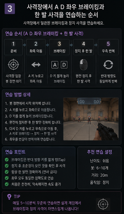발로란트 사격장에서 A D 좌우 브레이킹과 한 발 사격을 연습하는 순서