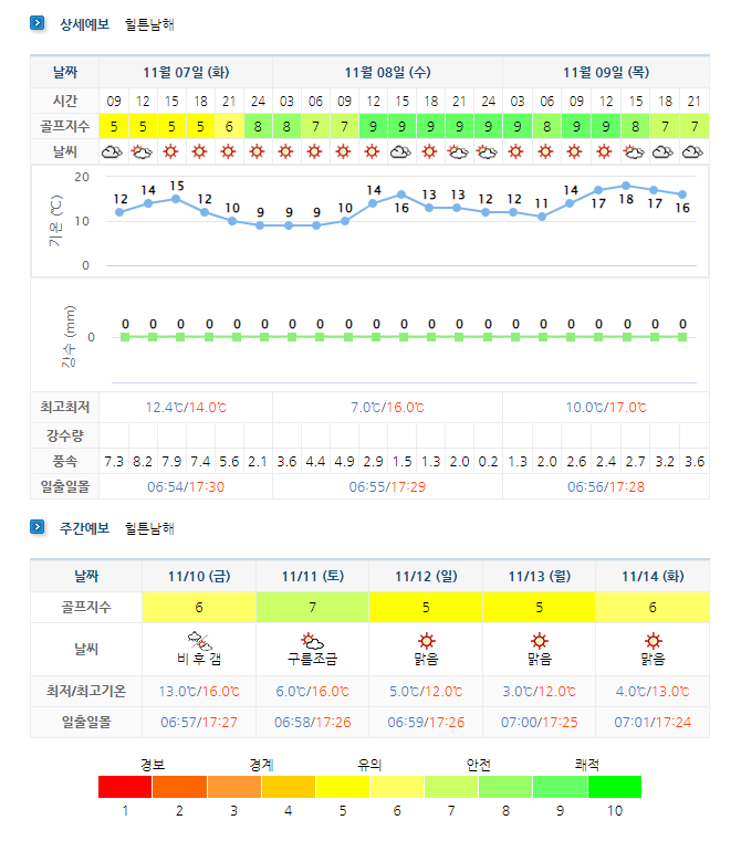아난티남해CC (남해힐튼CC) 날씨 정보 (실시간 정보는 여기 클릭요~)