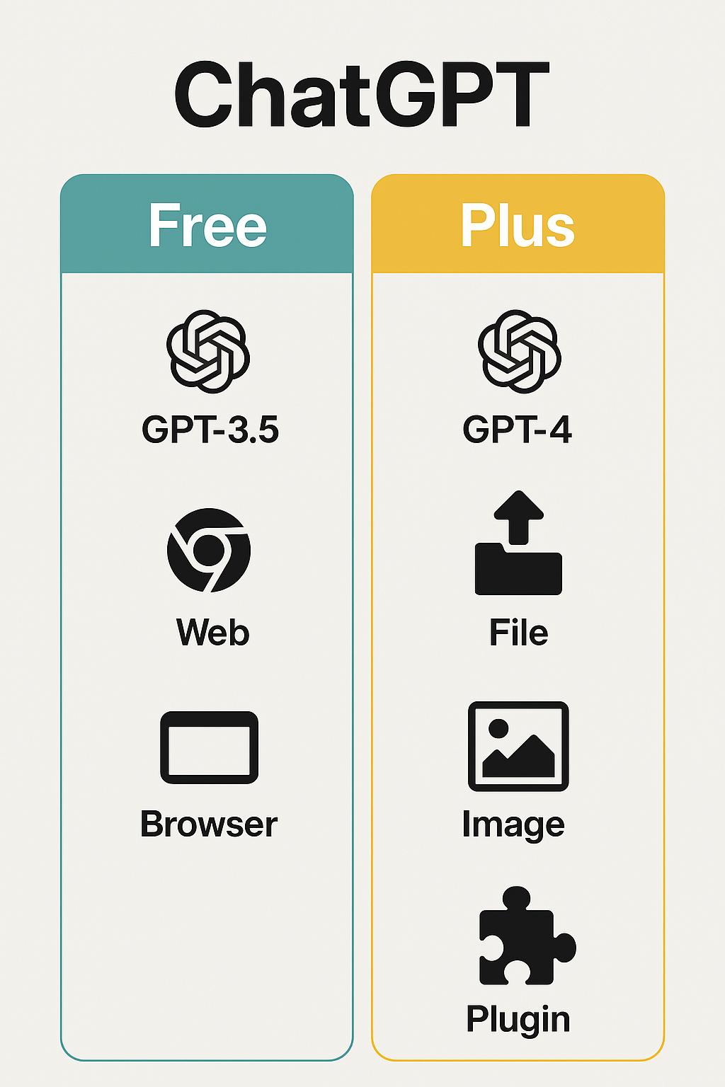 ChatGPT 무료와 플러스의 차이점들