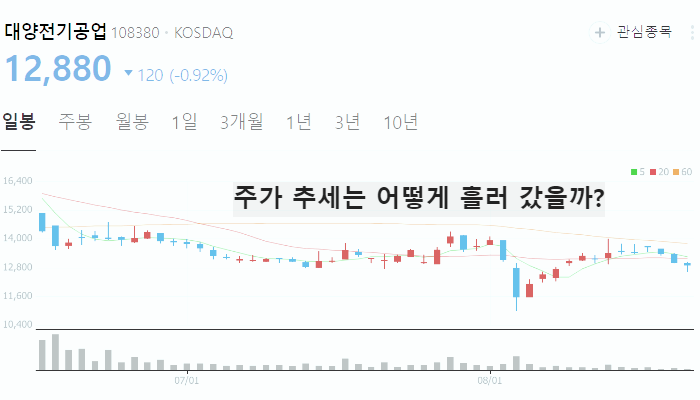 우크라이나 재건 관련주 건설주 TOP10
