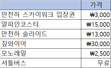 만천하-스카이워크-가격