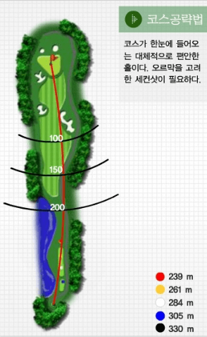 아리지 cc 햇님 코스